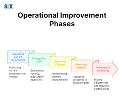 Optimatization